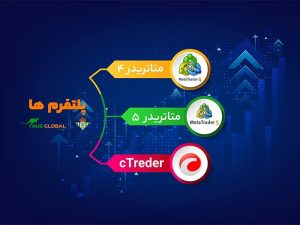 بررسی بروکر AUS Global در سال 2024