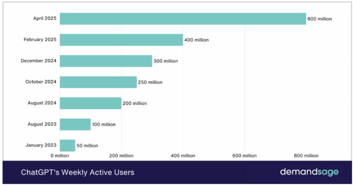 گجتهای هوشمند OpenAI در راهند: 100 میلیون دستگاه جیبی، دنیای تعامل با هوش مصنوعی را دگرگون میکند گجتهای هوشمند OpenAI در راهند: 100 میلیون دستگاه جیبی، دنیای تعامل با هوش مصنوعی را دگرگون میکند