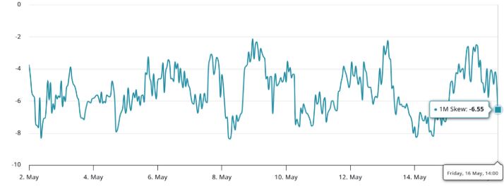 رکوردشکنی خرید اهرمی بیتکوین: ۶.۸ میلیارد دلار در Bitfinex – صعود قریبالوقوع رکوردشکنی خرید اهرمی بیتکوین: ۶.۸ میلیارد دلار در Bitfinex – صعود قریبالوقوع