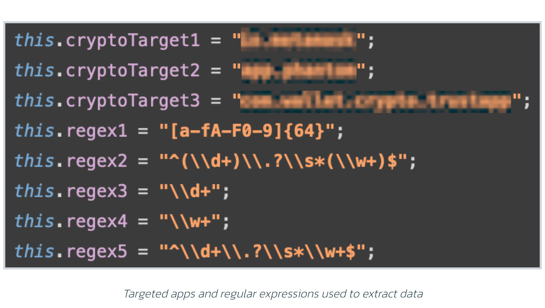 تهدید جهانی جدید: بدافزار 'کروکودیلوس' چگونه اطلاعات بانکی و رمزارزها را سرقت میکند تهدید جهانی جدید: بدافزار 'کروکودیلوس' چگونه اطلاعات بانکی و رمزارزها را سرقت میکند