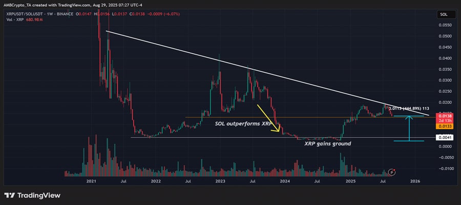 سهماهه چهارم فصلی سرنوشتساز؛ SOL در حال سبقت از XRP؟ sol-crypto-treasury-gains-momentum-but-is-it-enough-to-outpace-xrp-in-q4-