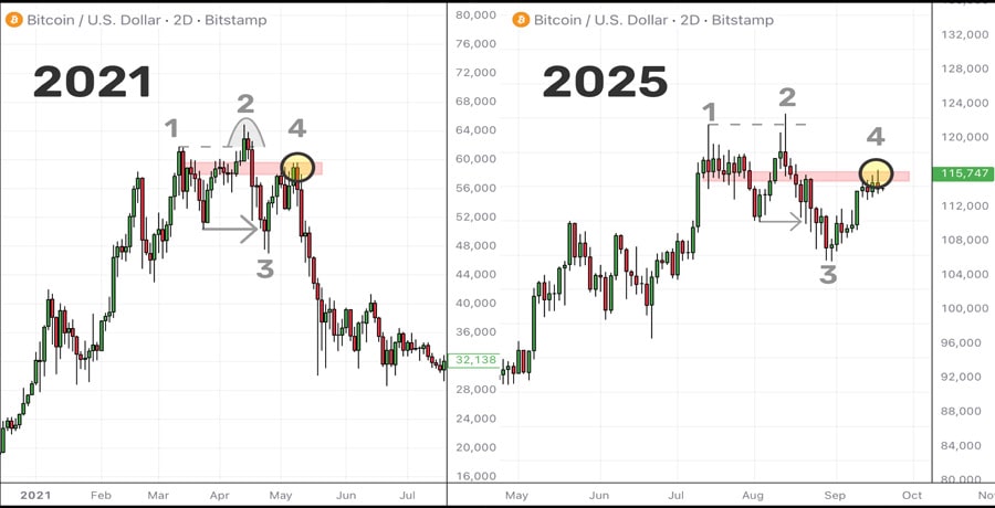 bitcoin-60k-or-140k-traders-at-odds-where-btc-price-goes