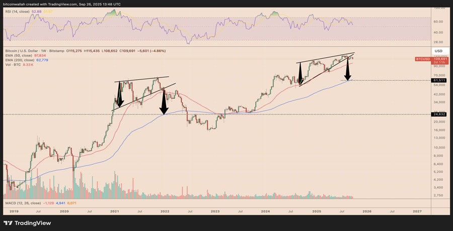 bitcoin-60k-or-140k-traders-at-odds-where-btc-price-goes