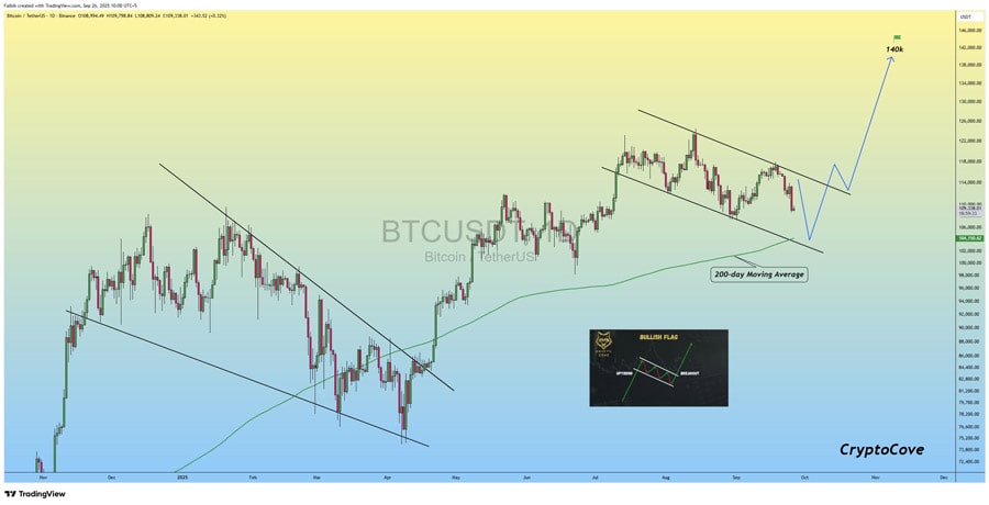bitcoin-60k-or-140k-traders-at-odds-where-btc-price-goes-