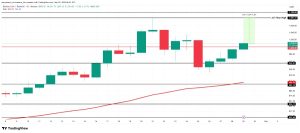 تحلیل و پیش‌بینی قیمت BNB؛ رکوردشکنی‌ها ادامه دارد یا منتظر فاز اصلاح باشیم؟