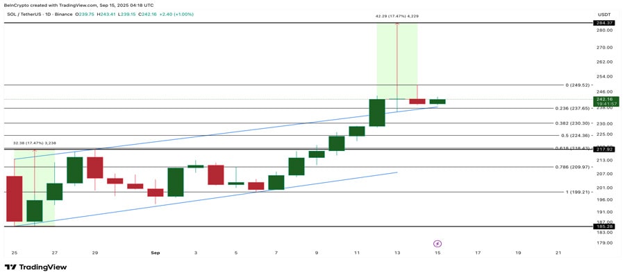 solana-price-targets-284-despite-risk