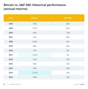 Stocks vs. Bitcoin in the AI era: Which will survive the next 50 years?