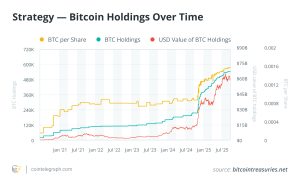 Michael Saylor’s Bitcoin Strategy Explained: $73B Bet and the $1M Price Tag