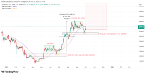 ETH surge to $4.5K proves the bottom is in: Data predicts a 100% rally next