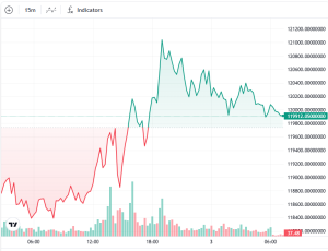 Bitcoin rallies with DeFi as Zcash tops weekly performance: Finance Redefined