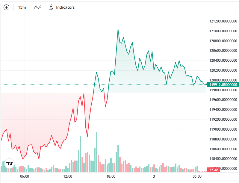 Bitcoin rallies with DeFi as Zcash tops weekly performance: Finance Redefined Bitcoin rallies with DeFi as Zcash tops weekly performance: Finance Redefined