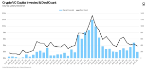 VC Roundup: Amid crypto funding slump, stablecoin, RWA infrastructure draw capital