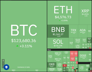 Price predictions 10/3: BTC, ETH, XRP, BNB, SOL, DOGE, ADA, HYPE, LINK, SUI