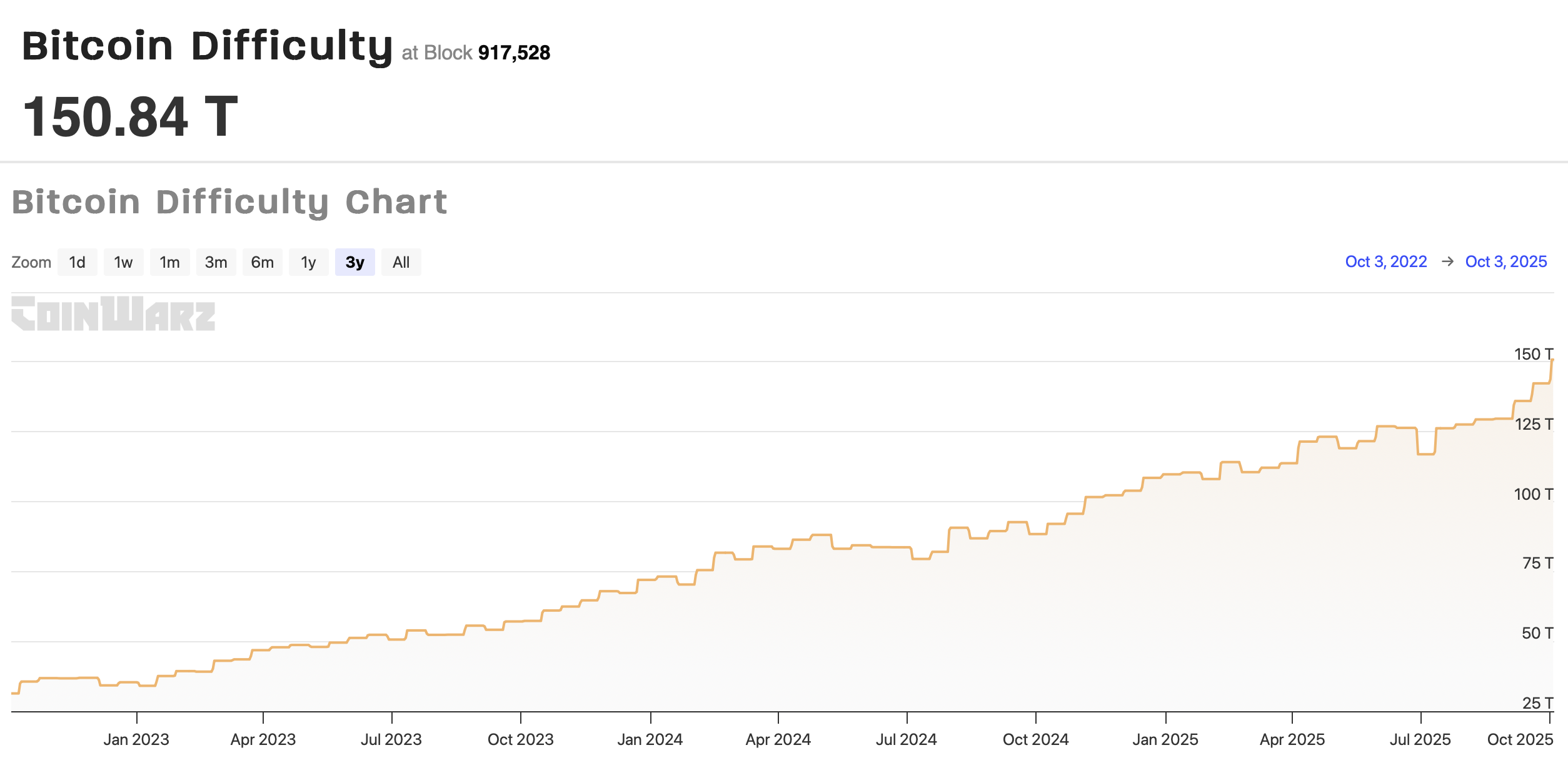 CleanSpark sells $48.7M in Bitcoin, treasury tops 13K BTC in September CleanSpark sells $48.7M in Bitcoin, treasury tops 13K BTC in September