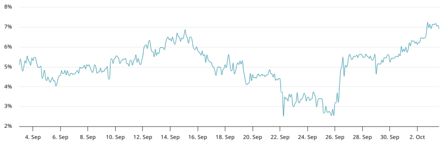 How are ETH bulls positioned after Ether’s 17% weekly gain?