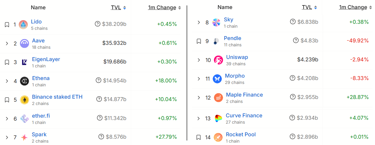 How are ETH bulls positioned after Ether&rsquo;s 17% weekly gain?