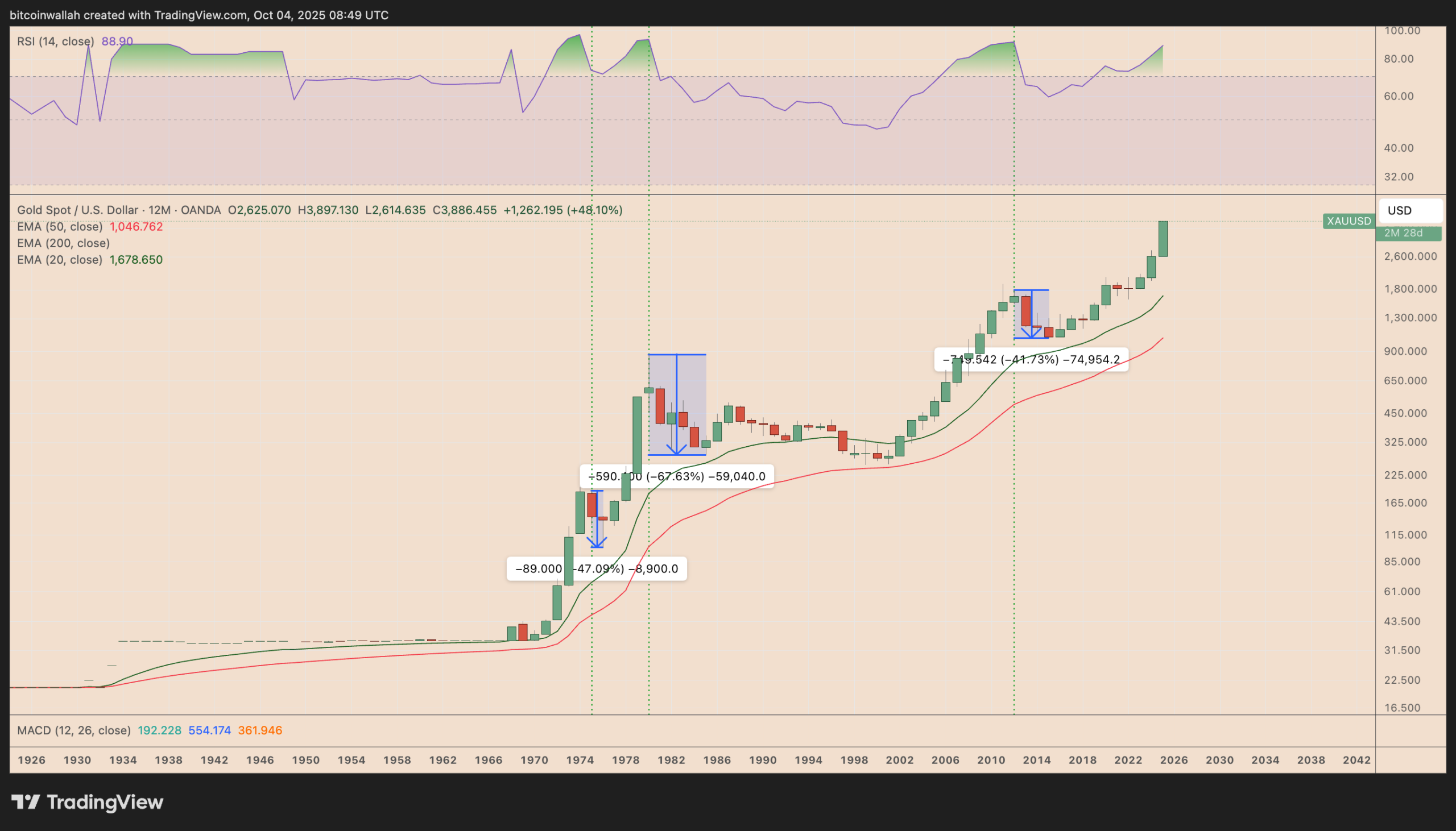 JPMorgan, Citi see Bitcoin Q4 boom: Here are their price targets