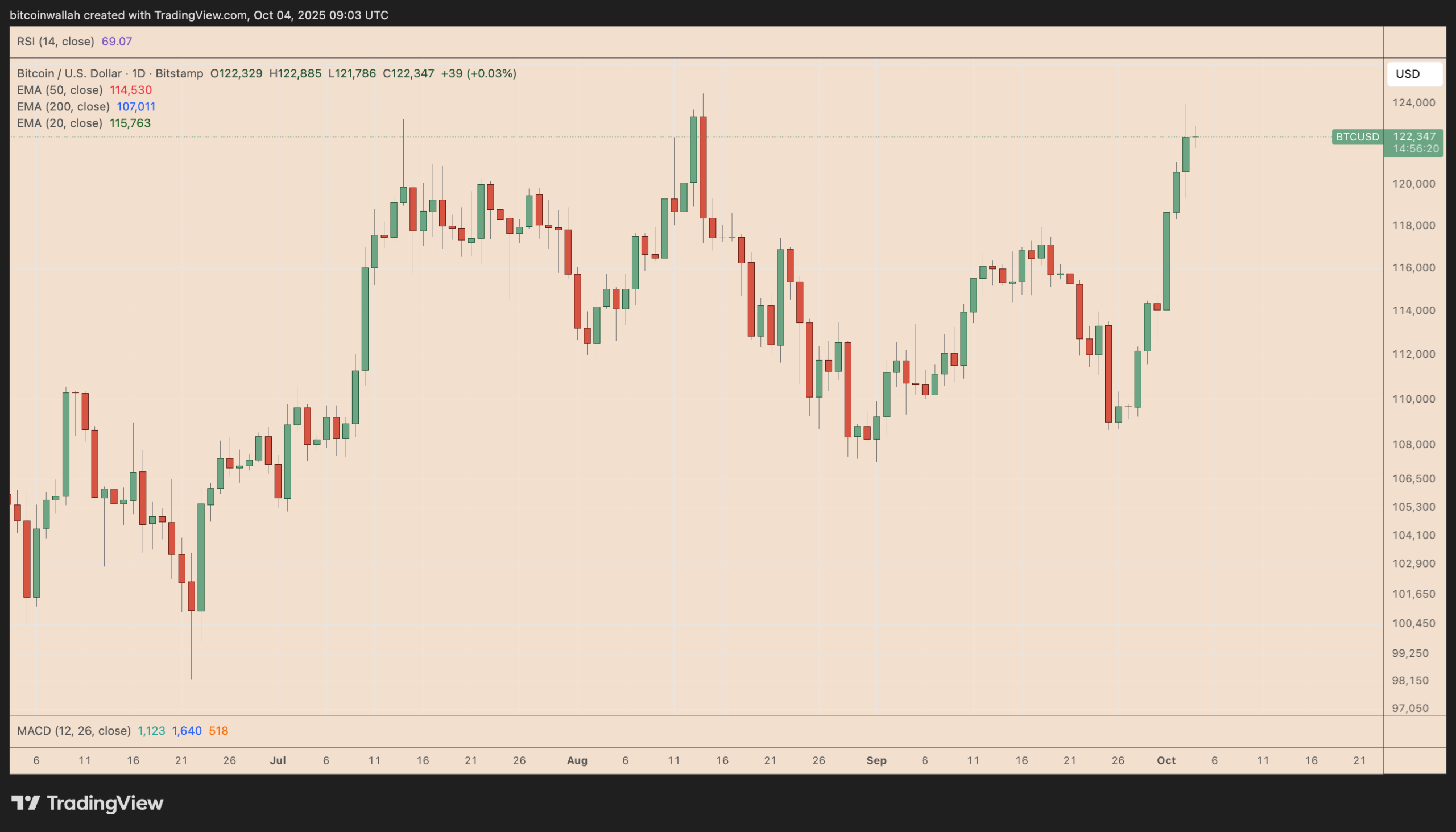 JPMorgan, Citi see Bitcoin Q4 boom: Here are their price targets