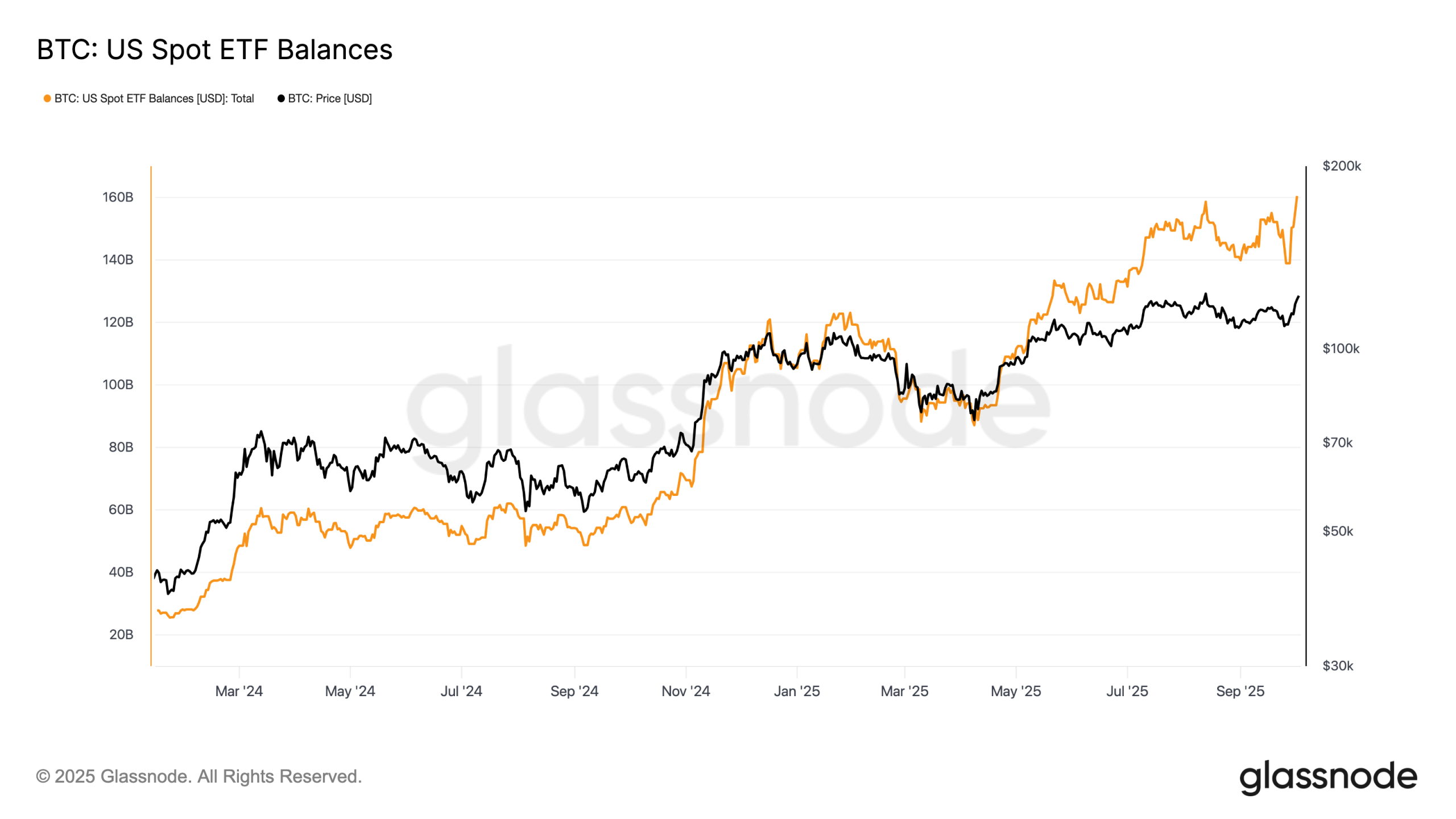JPMorgan, Citi see Bitcoin Q4 boom: Here are their price targets