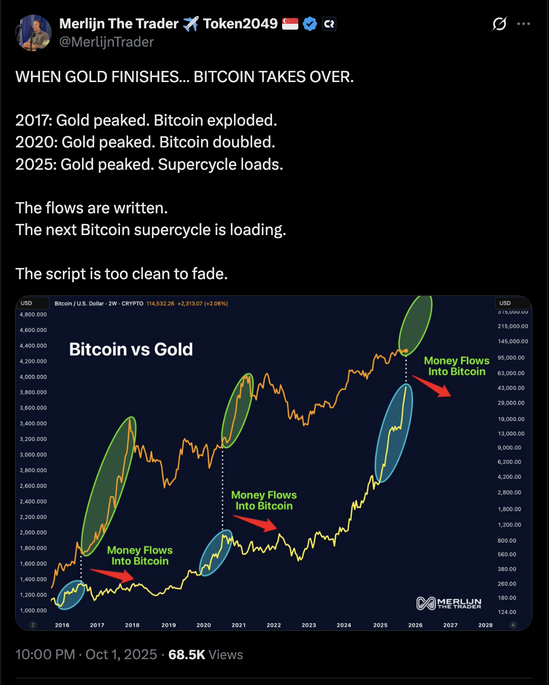 JPMorgan, Citi see Bitcoin Q4 boom: Here are their price targets