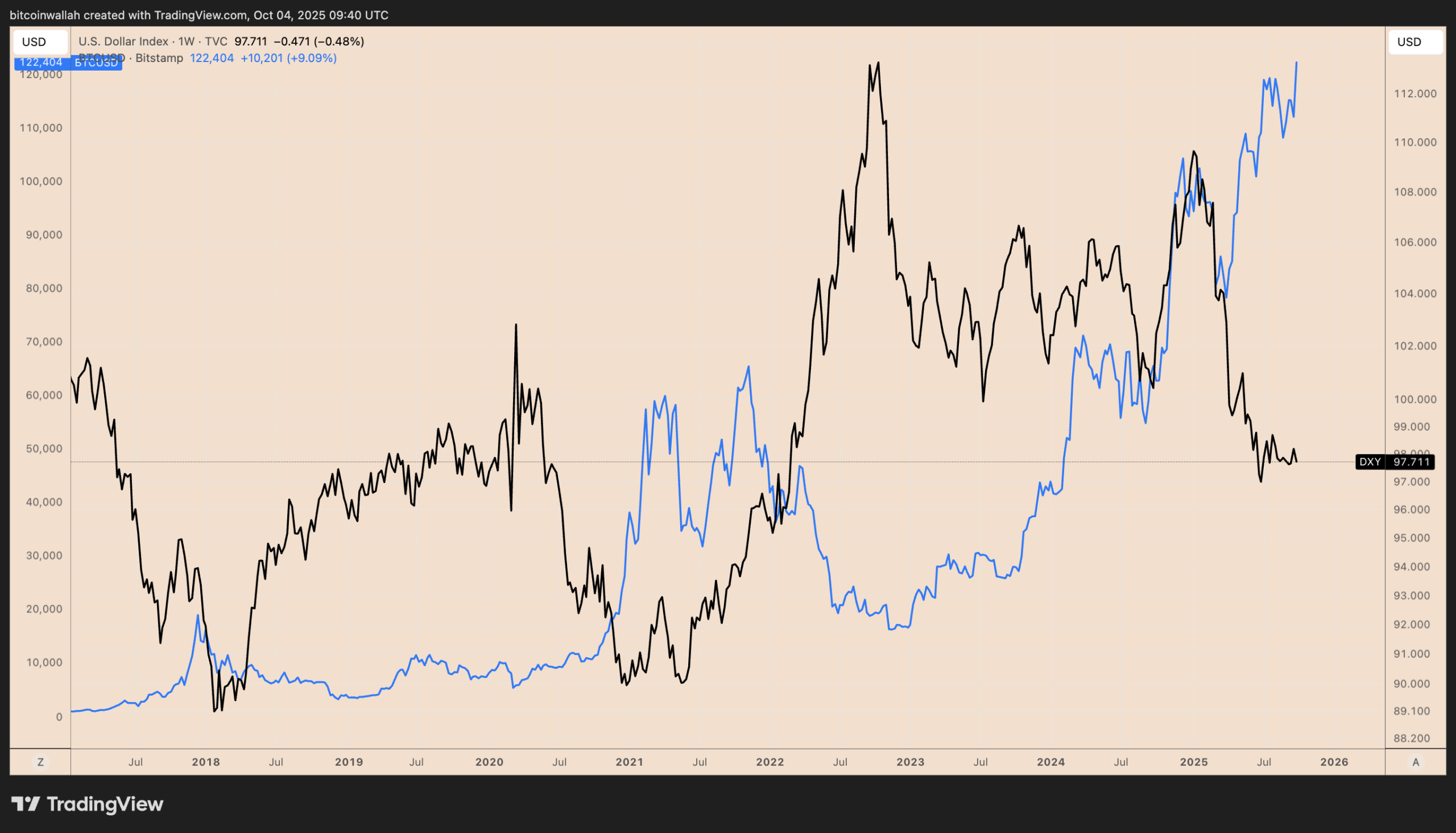 JPMorgan, Citi see Bitcoin Q4 boom: Here are their price targets