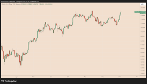 JPMorgan, Citi see Bitcoin Q4 boom: Here are their price targets