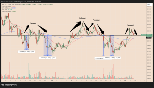 XRP slides below $3: How low can the price go next?