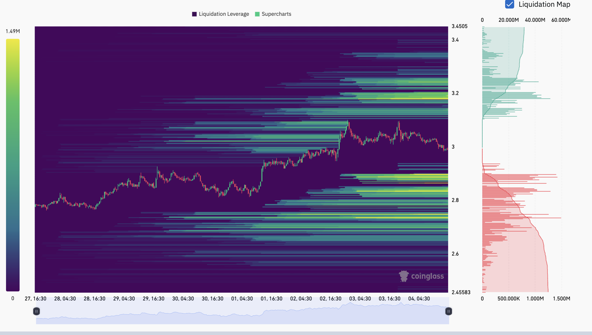 XRP slides below $3: How low can the price go next?