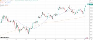 Bitcoin powers to $125K peak as balance on exchanges falls to six-year low