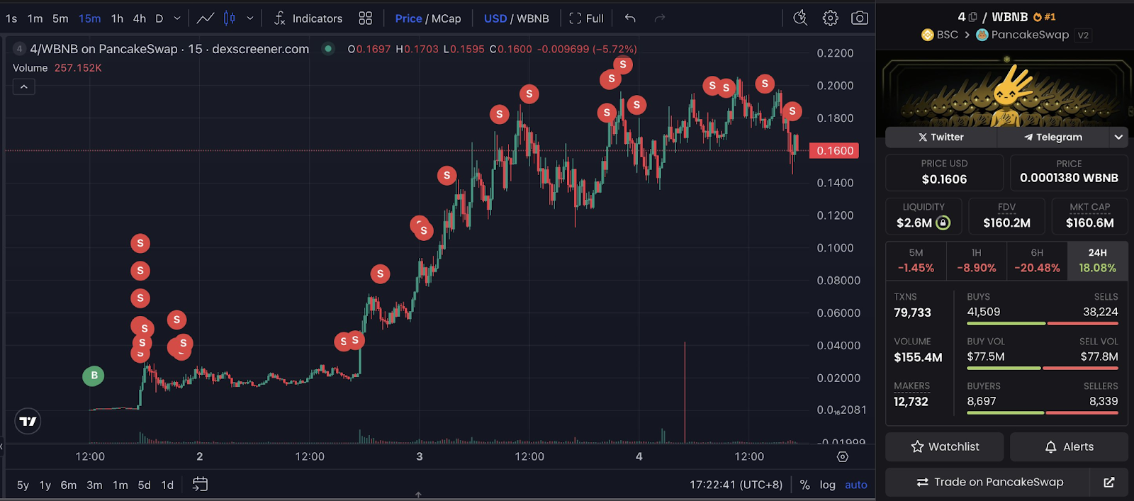 Crypto trader turns $3K into $2M after CZ post sends memecoin soaring Crypto trader turns $3K into $2M after CZ post sends memecoin soaring