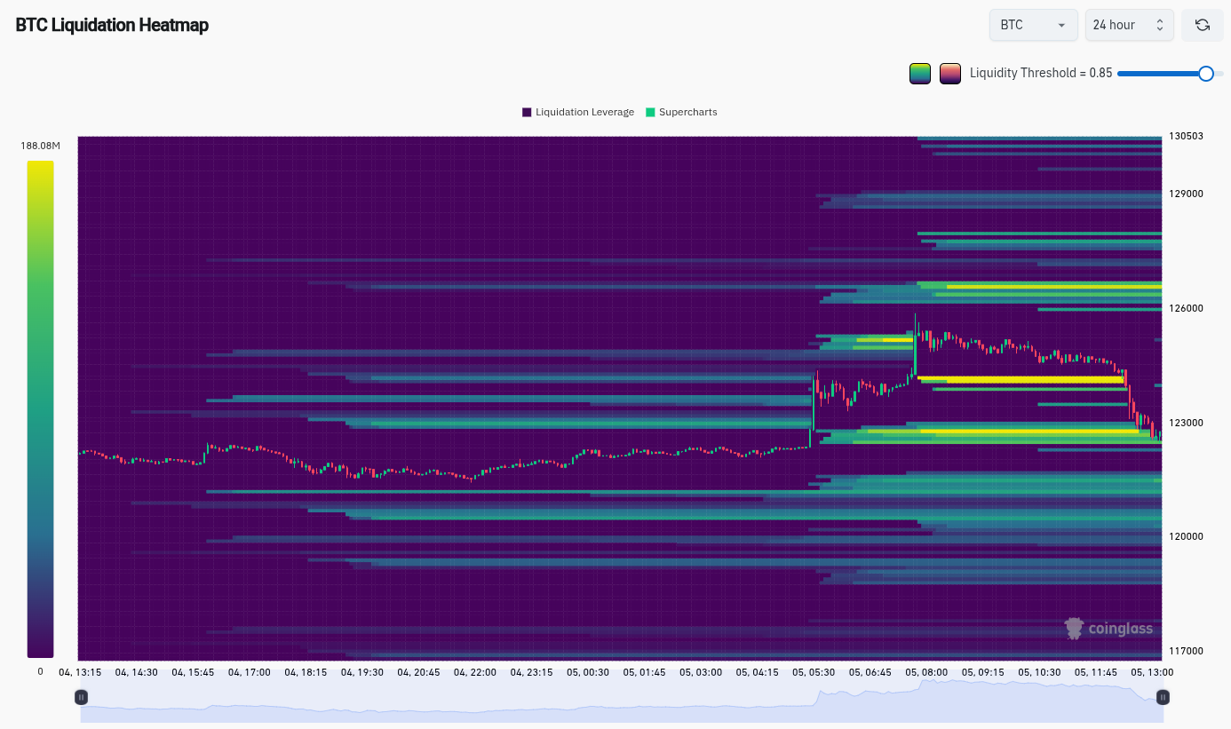 Bitcoin corrects from $125K all-time high: Where will BTC price bottom? Bitcoin corrects from $125K all-time high: Where will BTC price bottom?