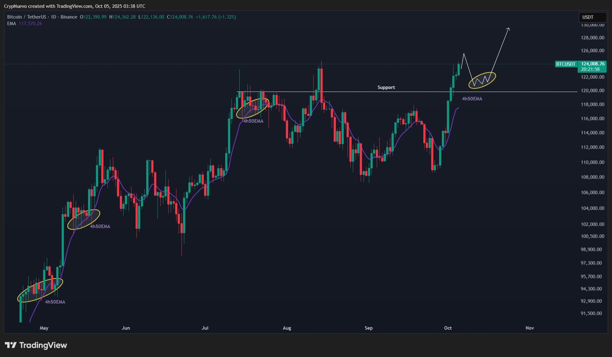 BTC October price breakout odds low: 5 things to know in Bitcoin this week BTC October price breakout odds low: 5 things to know in Bitcoin this week