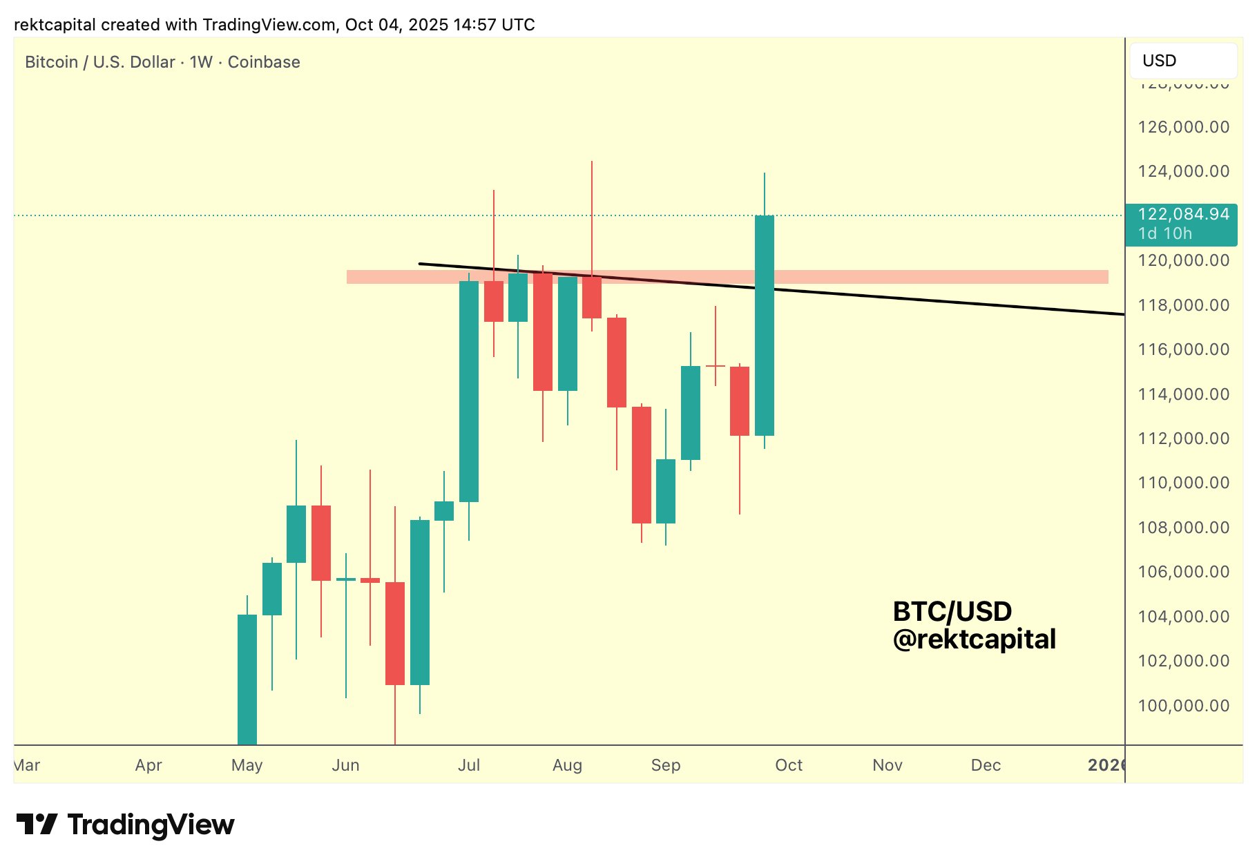 BTC October price breakout odds low: 5 things to know in Bitcoin this week BTC October price breakout odds low: 5 things to know in Bitcoin this week