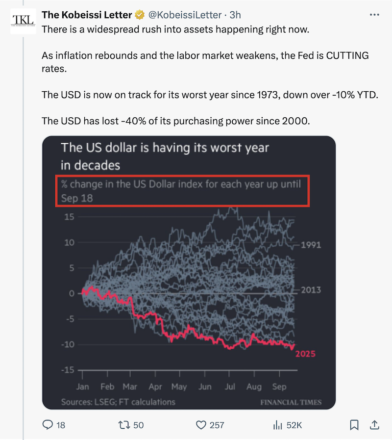 Bitcoin hits all-time high as USD on track for worst year since 1973: Analyst Dollar, Bitcoin Price, Economics, Economy, United States