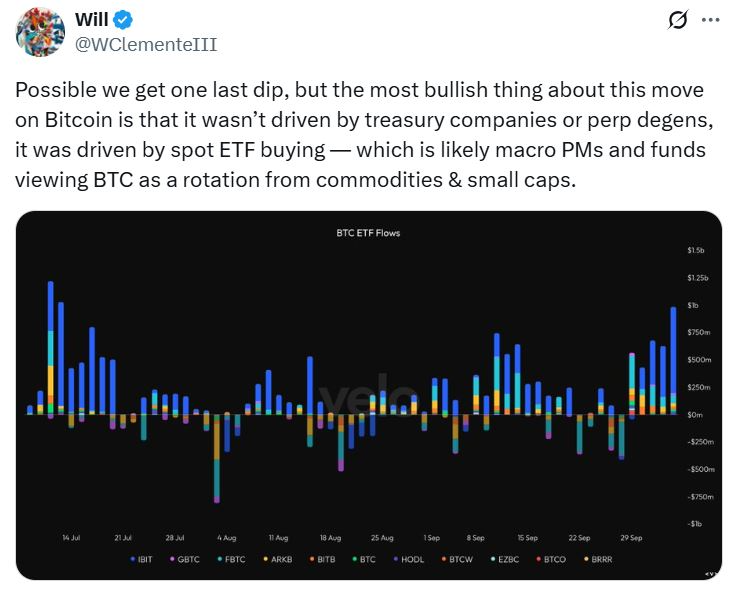 Companies spent $1.2B on Bitcoin last week, but BTC ETFs stole the show