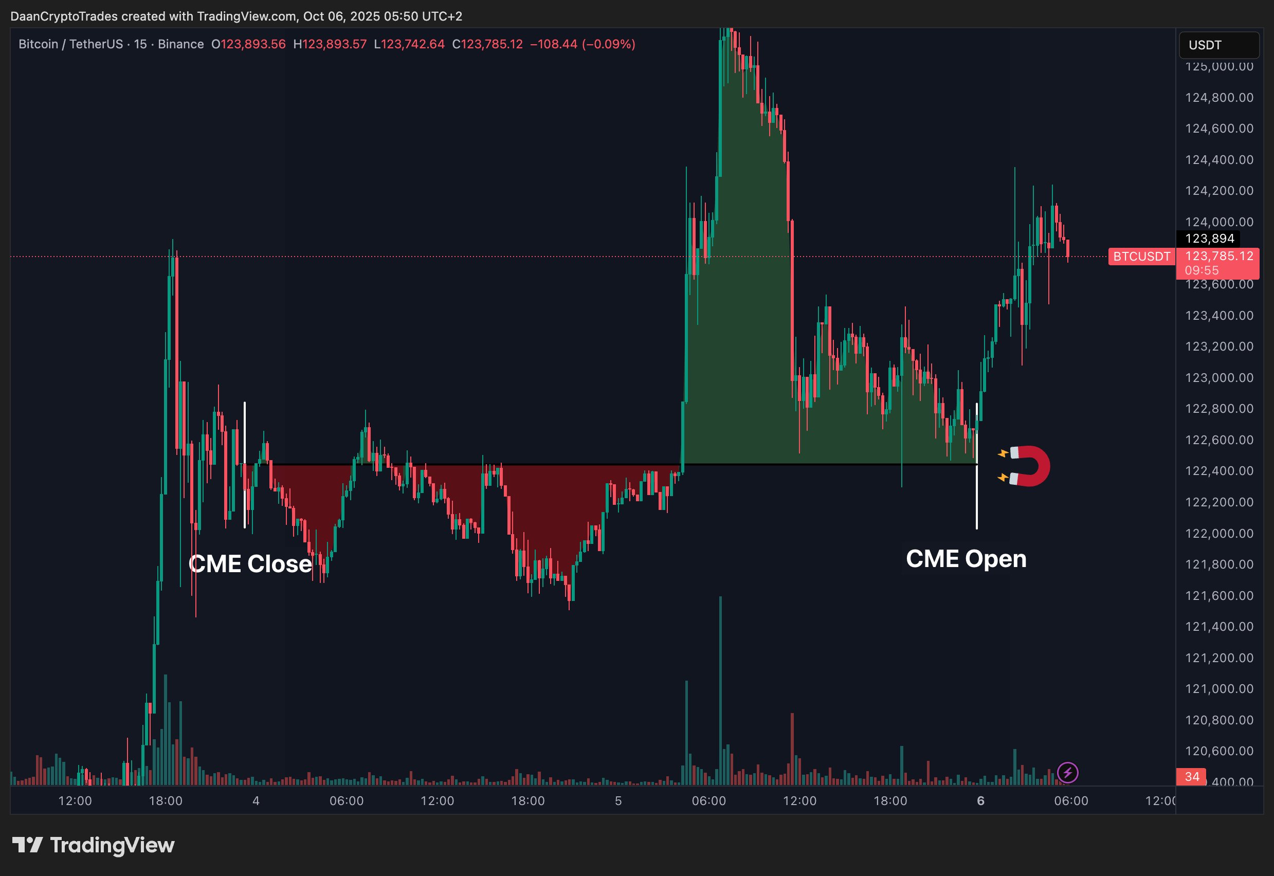 BTC October price breakout odds low: 5 things to know in Bitcoin this week BTC October price breakout odds low: 5 things to know in Bitcoin this week