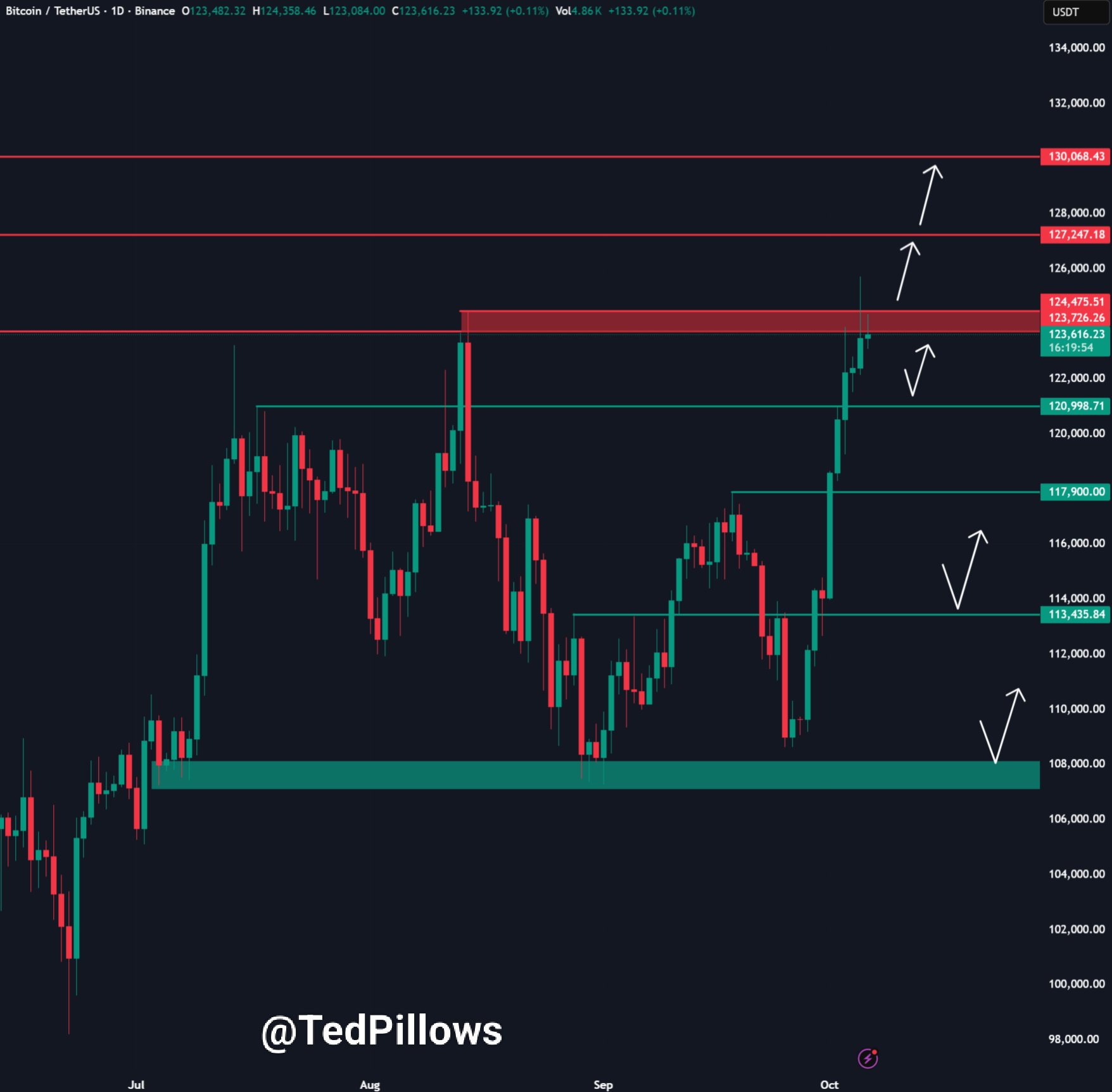 BTC October price breakout odds low: 5 things to know in Bitcoin this week BTC October price breakout odds low: 5 things to know in Bitcoin this week