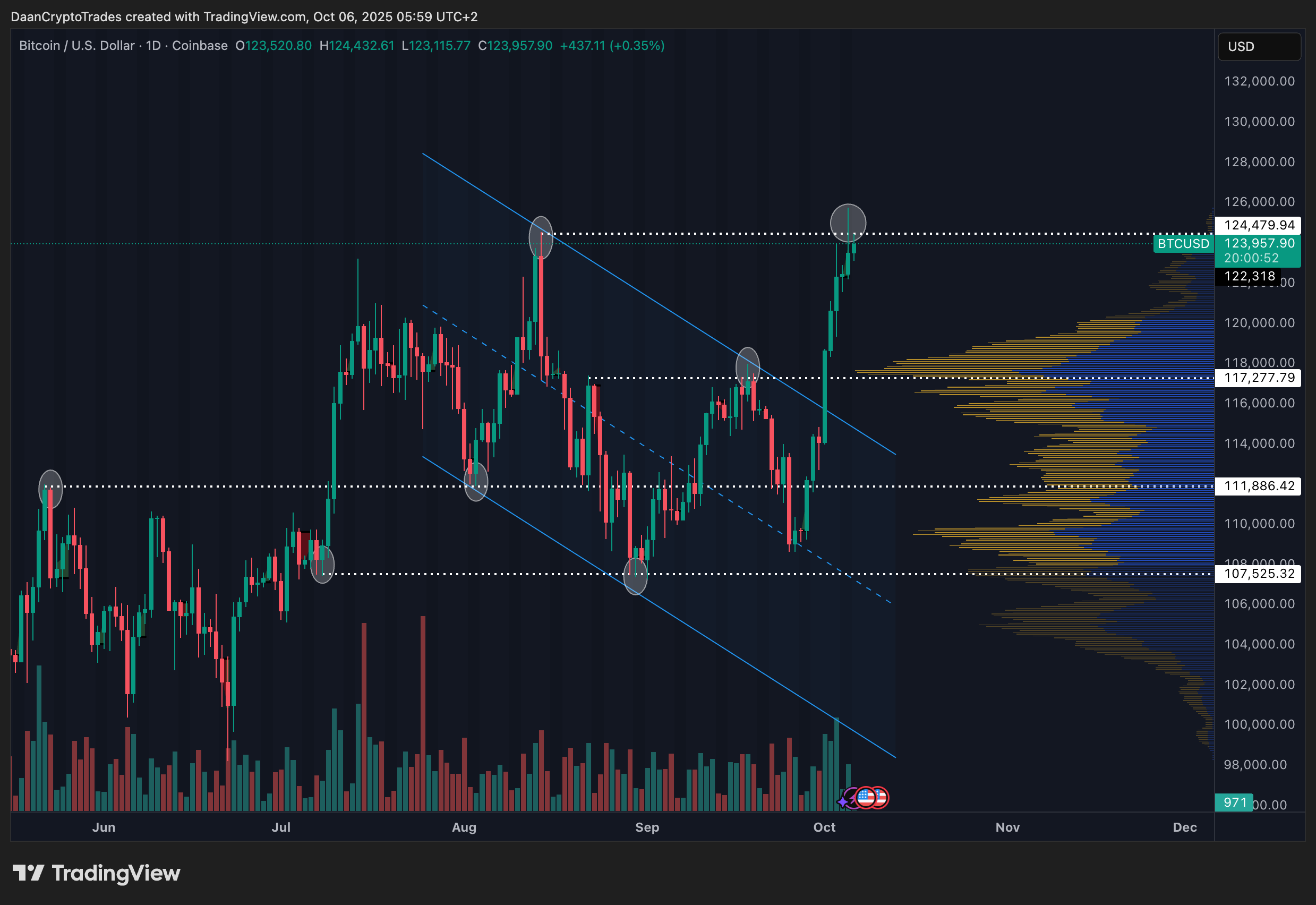 BTC October price breakout odds low: 5 things to know in Bitcoin this week BTC October price breakout odds low: 5 things to know in Bitcoin this week