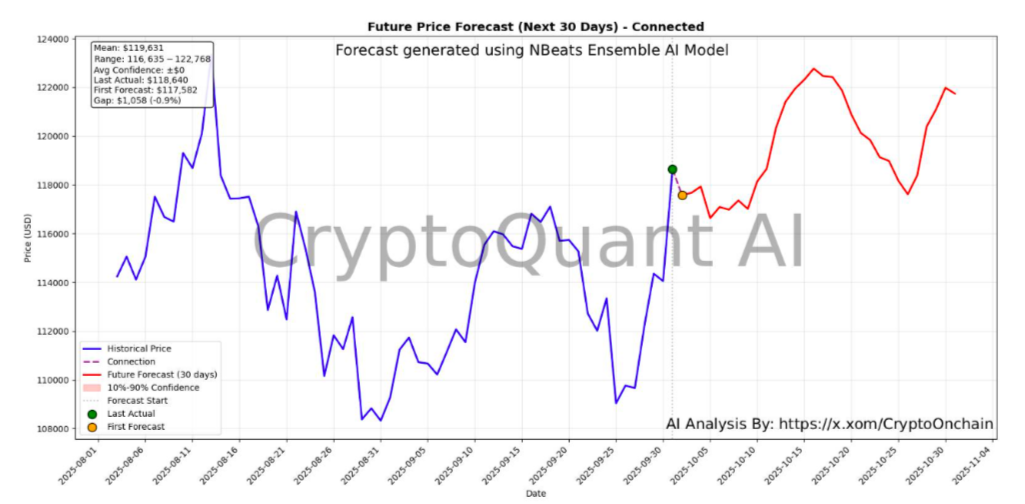BTC October price breakout odds low: 5 things to know in Bitcoin this week BTC October price breakout odds low: 5 things to know in Bitcoin this week