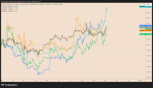 Bitcoin is crushing top memecoins in 2025: Can DOGE, TRUMP rebound in Q4?