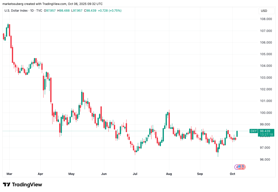 BTC October price breakout odds low: 5 things to know in Bitcoin this week BTC October price breakout odds low: 5 things to know in Bitcoin this week