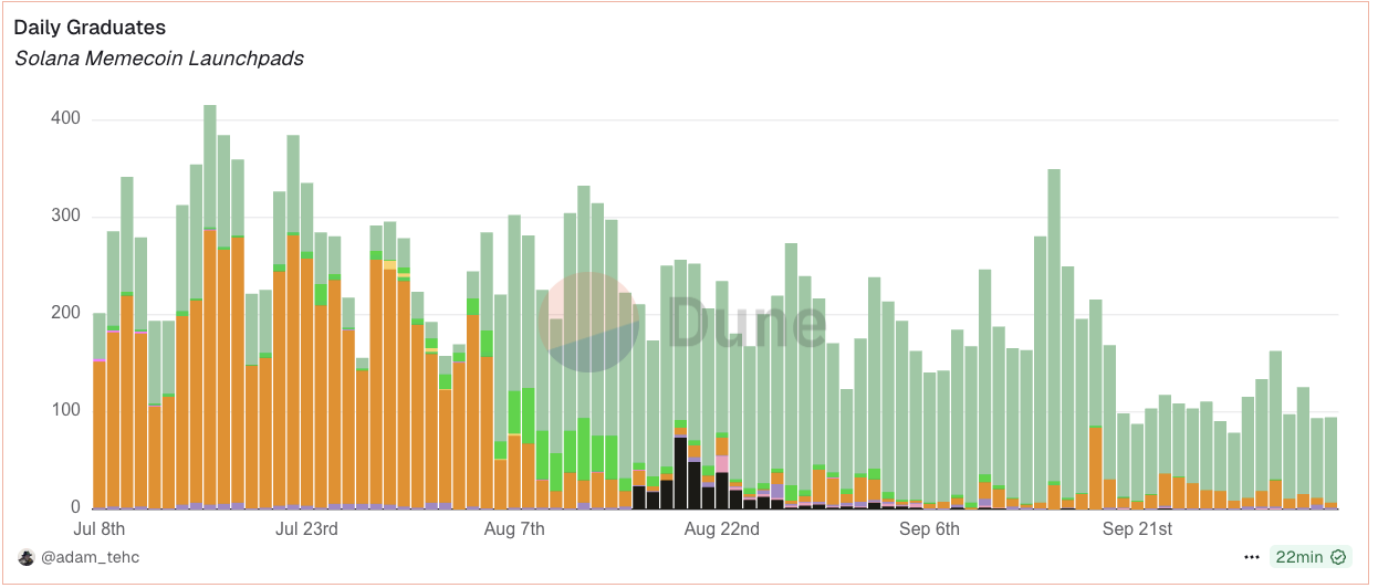 Bitcoin is crushing top memecoins in 2025: Can DOGE, TRUMP rebound in Q4? Bitcoin is crushing top memecoins in 2025: Can DOGE, TRUMP rebound in Q4?