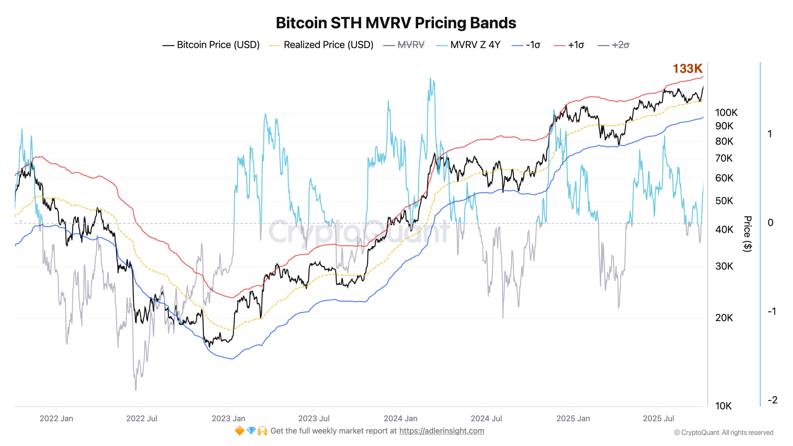 Cryptocurrencies, Bitcoin Price, Markets, Cryptocurrency Exchange, Financial Derivatives, Bitcoin Futures, Price Analysis, Futures, Market Analysis