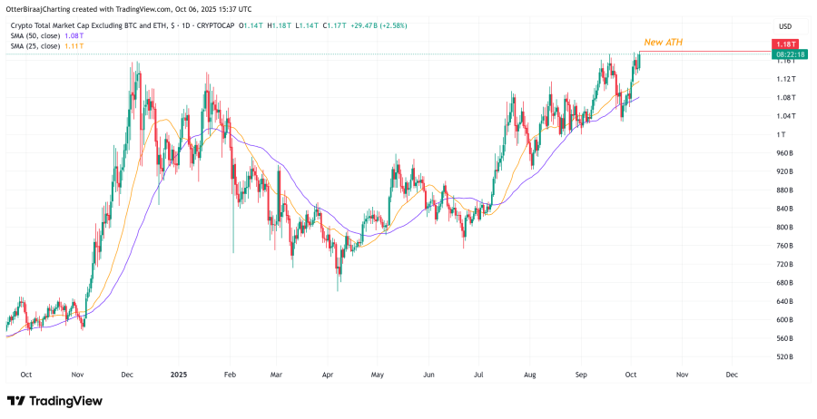 Investments, Markets, Cryptocurrency Exchange, Binance, Price Analysis, Market Analysis, Altcoin Watch