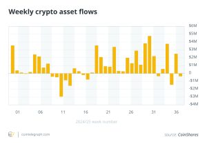 Can Solana outperform Ether if ETFs get approved?