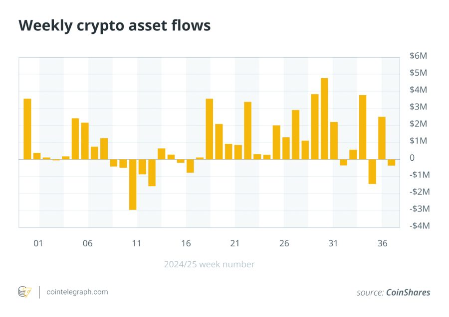 Can Solana outperform Ether if ETFs get approved?