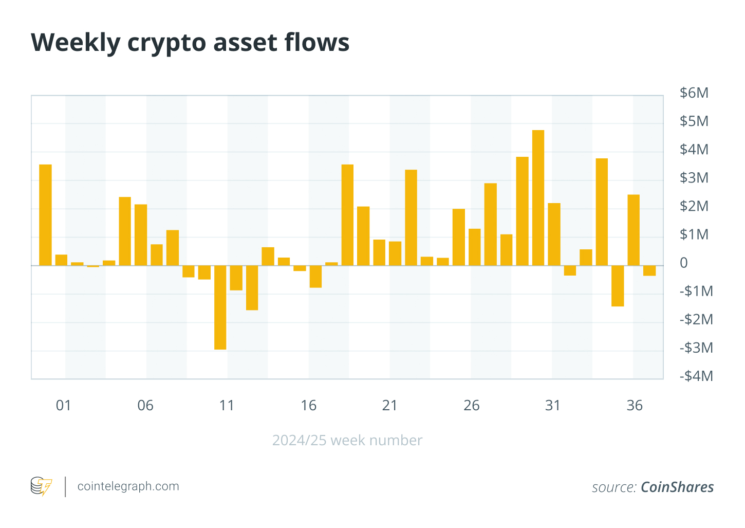 Can Solana outperform Ether if ETFs get approved? Can Solana outperform Ether if ETFs get approved?
