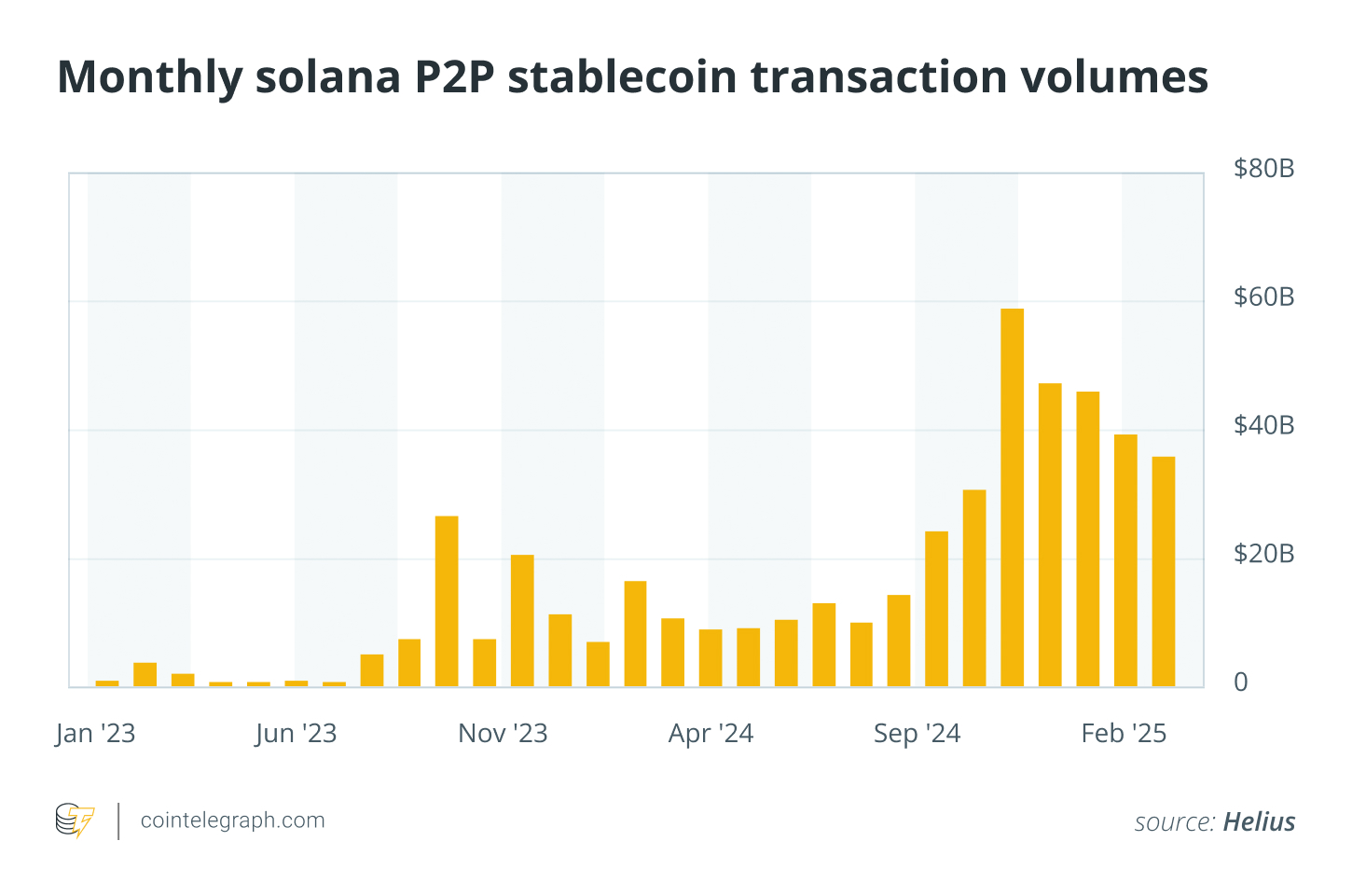 Can Solana outperform Ether if ETFs get approved? Can Solana outperform Ether if ETFs get approved?