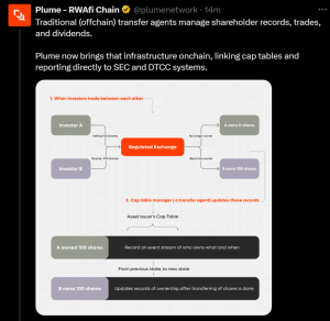 Plume Network gains SEC transfer agent status to bring TradFi onchain