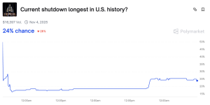 What to expect as the US government shutdown enters week two
